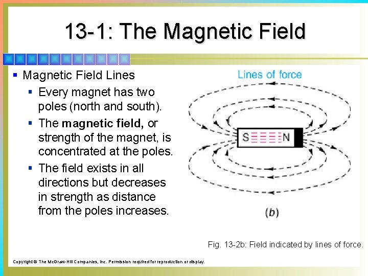 13 -1: The Magnetic Field § Magnetic Field Lines § Every magnet has two