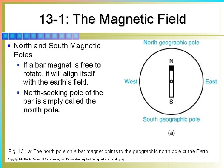 13 -1: The Magnetic Field § North and South Magnetic Poles § If a