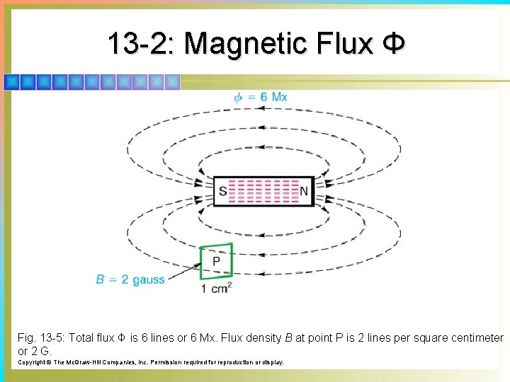 13 -2: Magnetic Flux Φ Fig. 13 -5: Total flux Φ is 6 lines