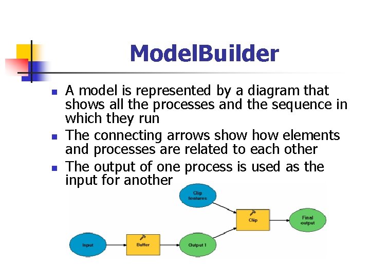 Model. Builder n n n A model is represented by a diagram that shows