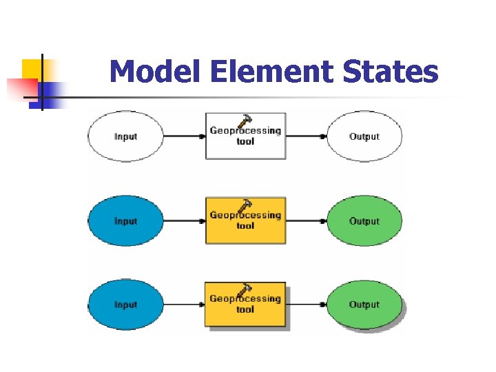 Model Element States 