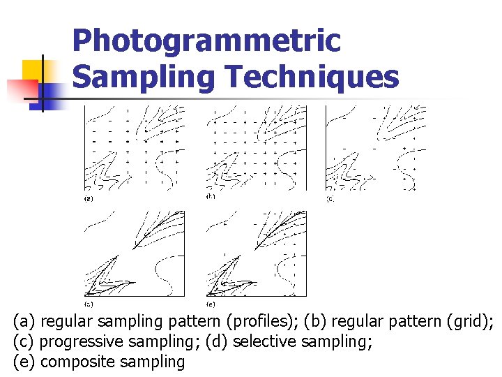 Photogrammetric Sampling Techniques (a) regular sampling pattern (profiles); (b) regular pattern (grid); (c) progressive