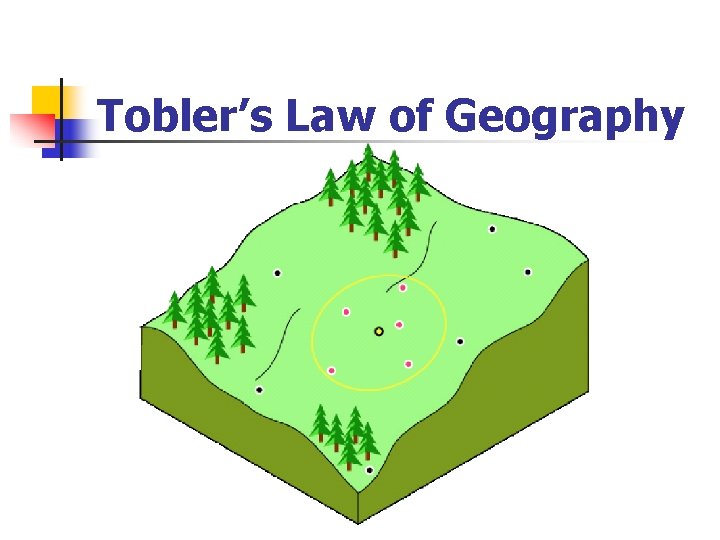 Tobler’s Law of Geography 