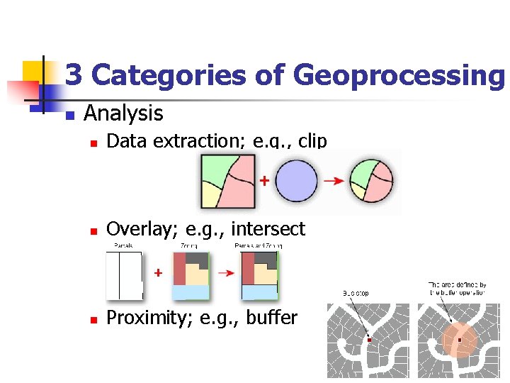 3 Categories of Geoprocessing n Analysis n Data extraction; e. g. , clip n