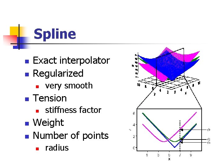 Spline n n Exact interpolator Regularized n n Tension n very smooth stiffness factor