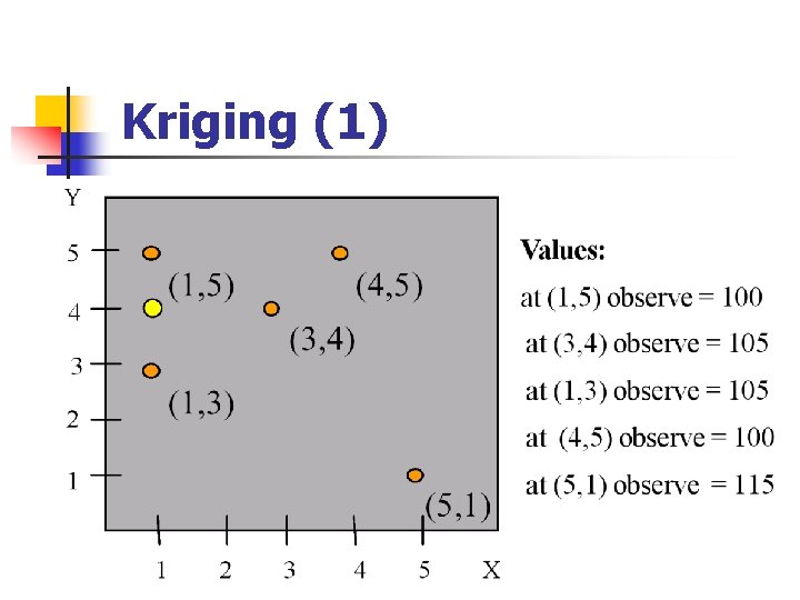 Kriging (1) 