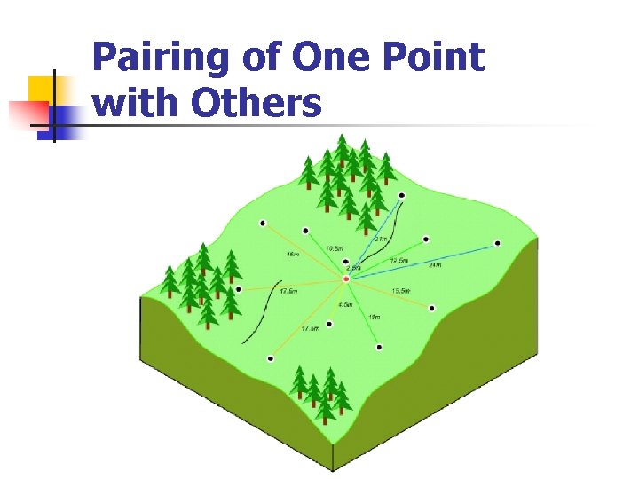 Pairing of One Point with Others 