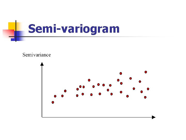 Semi-variogram 