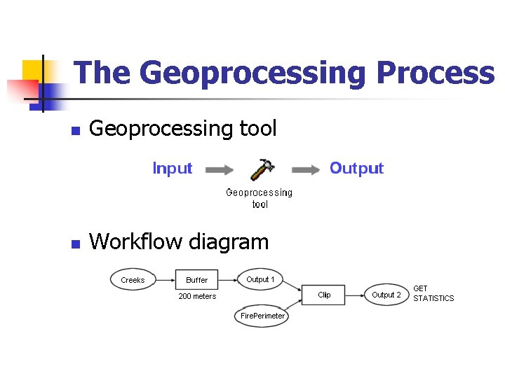 The Geoprocessing Process n Geoprocessing tool n Workflow diagram 