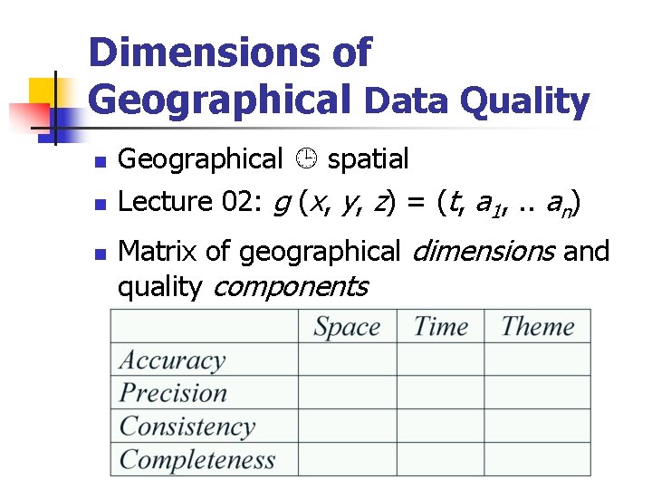 Dimensions of Geographical Data Quality n n n Geographical spatial Lecture 02: g (x,
