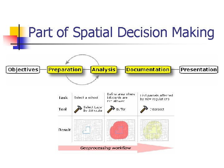 Part of Spatial Decision Making 
