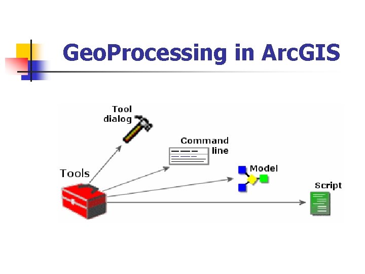 Geo. Processing in Arc. GIS 