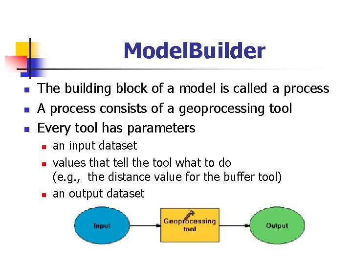 Model. Builder n n n The building block of a model is called a
