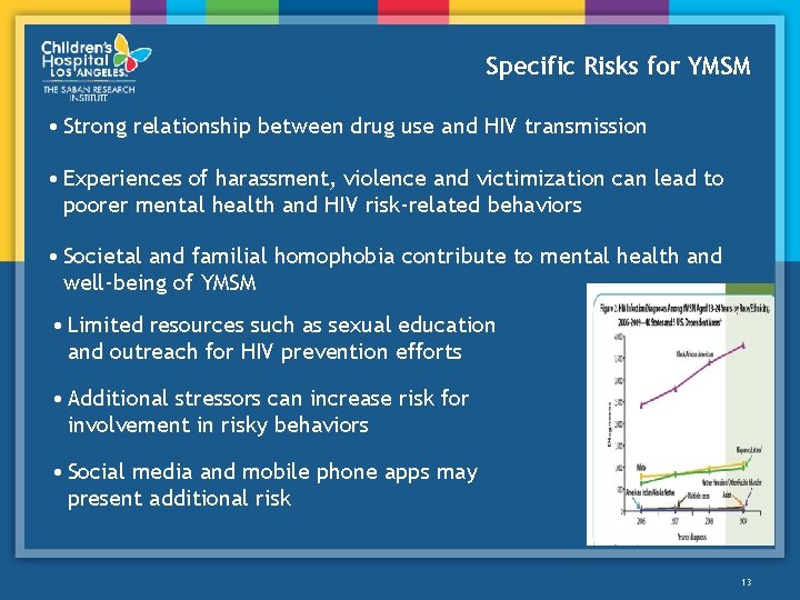 Specific Risks for YMSM • Strong relationship between drug use and HIV transmission •