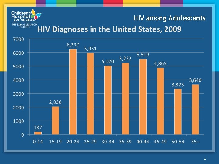 HIV among Adolescents 6 