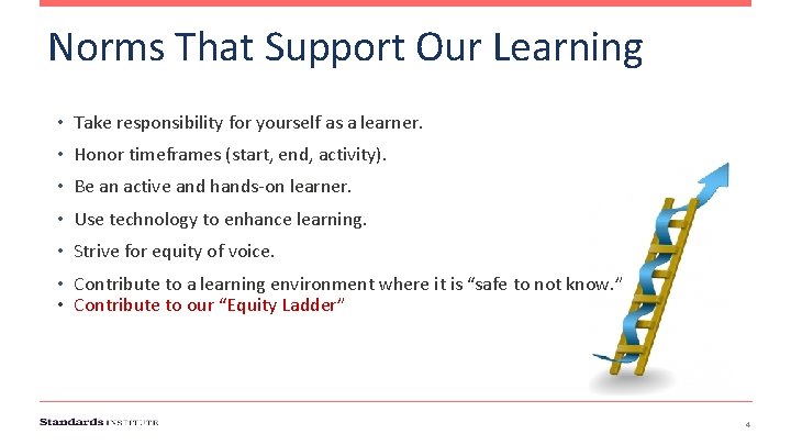 Norms That Support Our Learning • Take responsibility for yourself as a learner. •