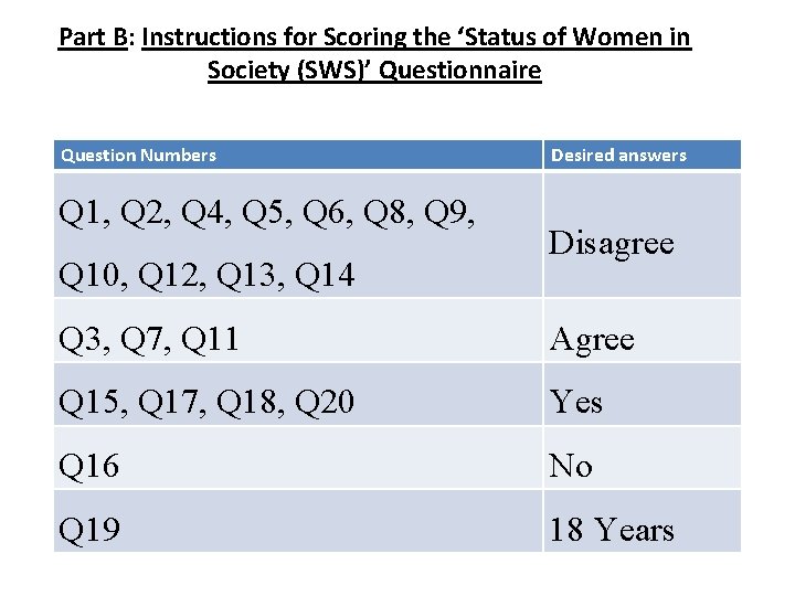 Part B: Instructions for Scoring the ‘Status of Women in Society (SWS)’ Questionnaire Question