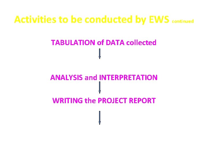 Activities to be conducted by EWS continued TABULATION of DATA collected ANALYSIS and INTERPRETATION