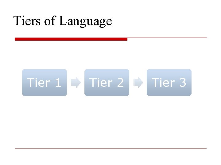 Tiers of Language Tier 1 Tier 2 Tier 3 