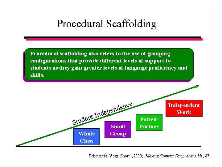 Procedural Scaffolding Procedural scaffolding also refers to the use of grouping configurations that provide