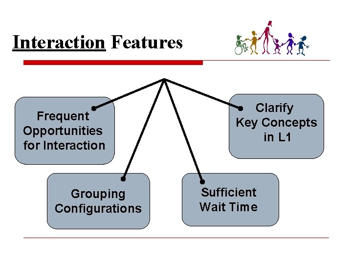 Interaction Features Frequent Opportunities for Interaction Grouping Configurations Clarify Key Concepts in L 1
