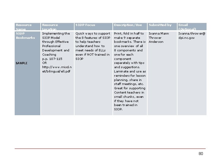 Resource Name SIOP Bookmarks SAMPLE Resource Location Implementing the SIOP Model through Effective Professional