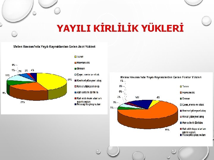 YAYILI KİRLİLİK YÜKLERİ YAYILI KİRLİLİK YÜKLERİ