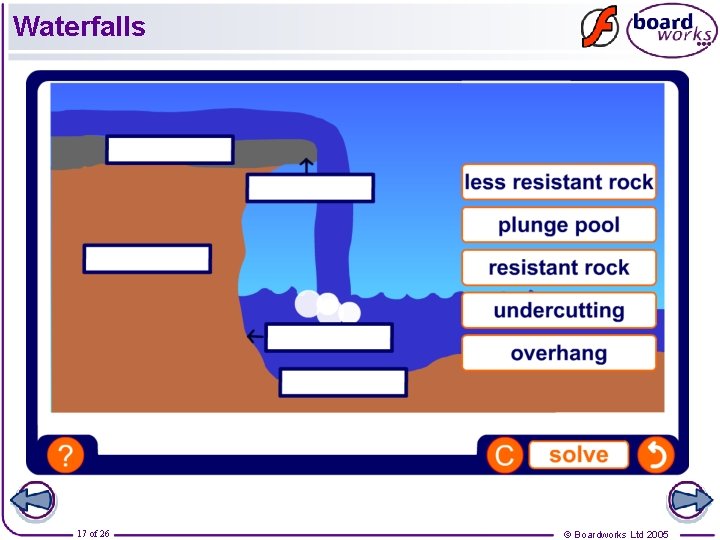 Waterfalls 17 of 26 © Boardworks Ltd 2005 