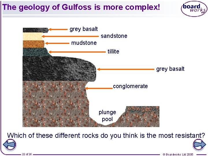 The geology of Gulfoss is more complex! grey basalt sandstone mudstone tillite grey basalt