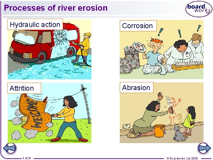 Processes of river erosion Hydraulic action Corrosion Attrition Abrasion 4 of 26 © Boardworks