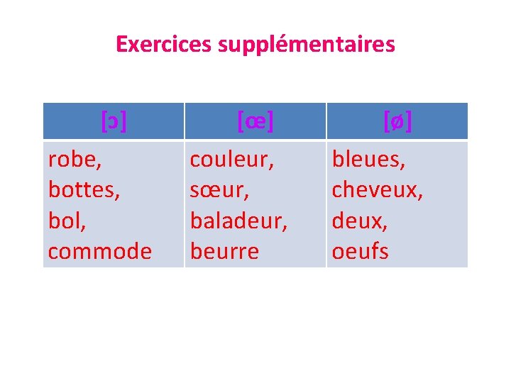 Exercices supplémentaires [ɔ] robe, bottes, bol, commode [œ] couleur, sœur, baladeur, beurre [ø] bleues,