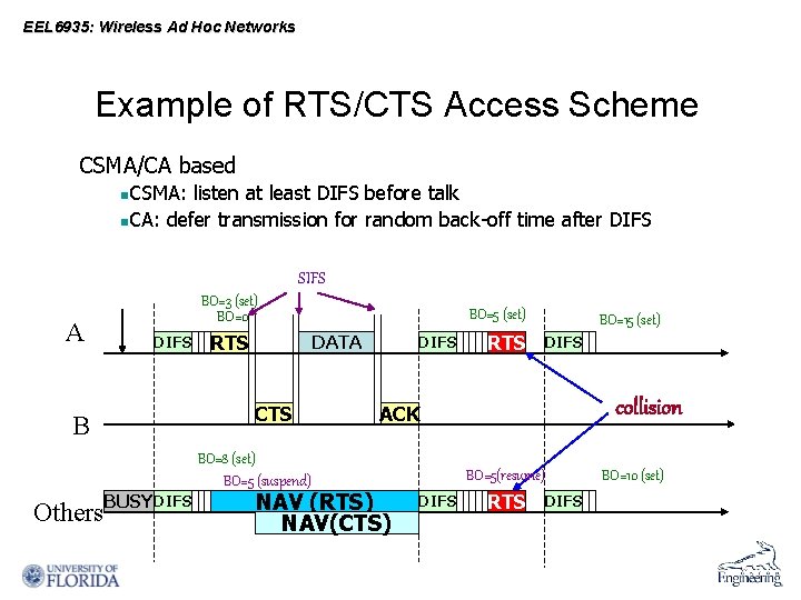 Performance Analysis of IEEE 802 11 Distributed Coordination