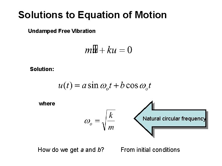 Solutions to Equation of Motion Undamped Free Vibration Solution: where Natural circular frequency How