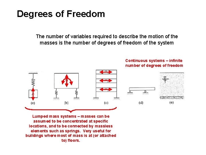 Degrees of Freedom The number of variables required to describe the motion of the