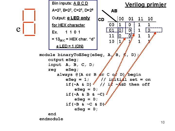 Bin inputs: A B C D Verilog primjer A=23, B=22, C=21, D=20 Output: e