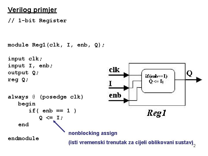 Verilog primjer // 1 -bit Register module Reg 1(clk, I, enb, Q); input clk;