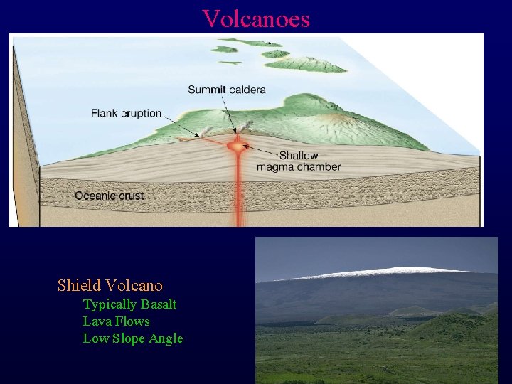 Volcanoes Shield Volcano Typically Basalt Lava Flows Low Slope Angle 