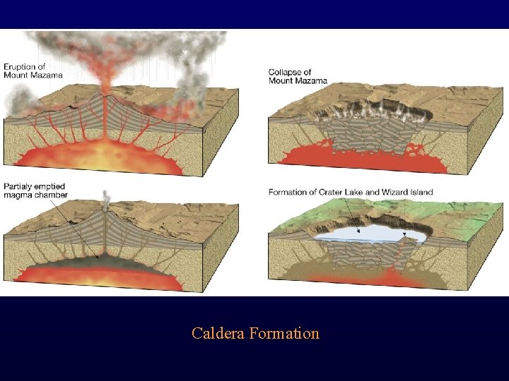 Caldera Formation 