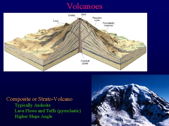 Volcanoes Composite or Strato-Volcano Typically Andesite Lava Flows and Tuffs (pyroclastic) Higher Slope Angle