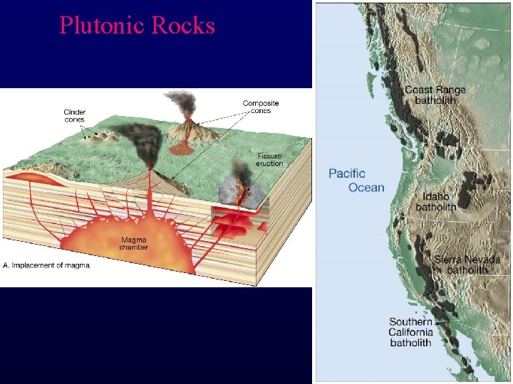 Plutonic Rocks 