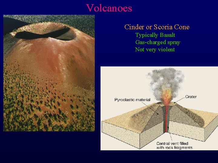 Volcanoes Cinder or Scoria Cone Typically Basalt Gas-charged spray Not very violent 