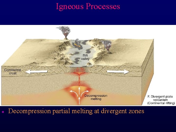 Igneous Processes l Decompression partial melting at divergent zones 