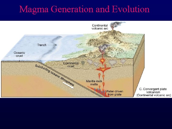 Magma Generation and Evolution 
