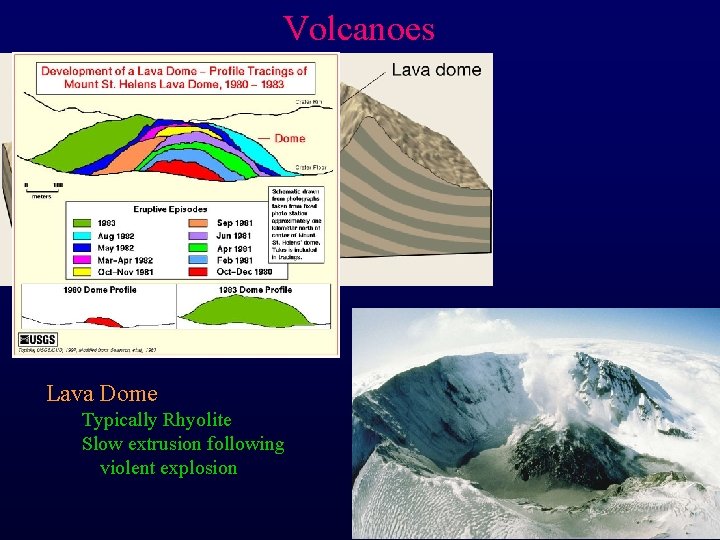 Volcanoes Lava Dome Typically Rhyolite Slow extrusion following violent explosion 