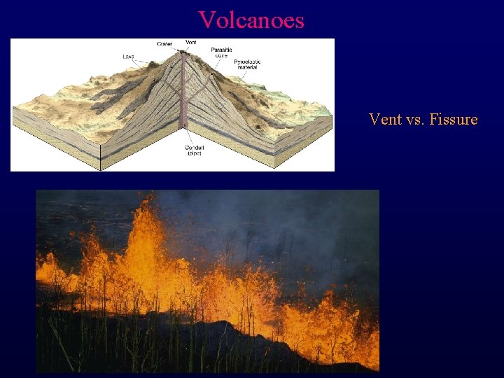 Volcanoes Vent vs. Fissure 