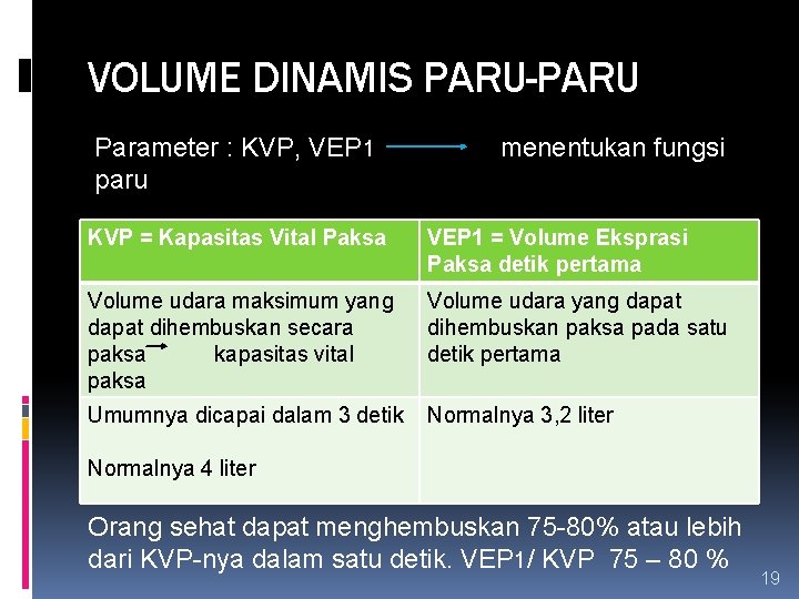 VOLUME DINAMIS PARU-PARU Parameter : KVP, VEP 1 paru menentukan fungsi KVP = Kapasitas