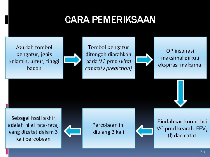 CARA PEMERIKSAAN Aturlah tombol pengatur, jenis kelamin, umur, tinggi badan Tombol pengatur ditengah diarahkan