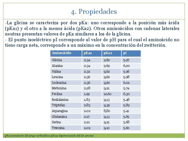 4. Propiedades -La glicina se caracteriza por dos p. Ka: uno corresponde a la