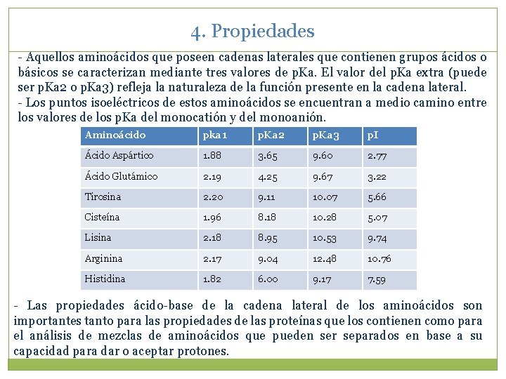 4. Propiedades - Aquellos aminoácidos que poseen cadenas laterales que contienen grupos ácidos o