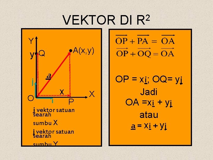 VEKTOR DI R 2 Y A(x, y) y Q j a x O i